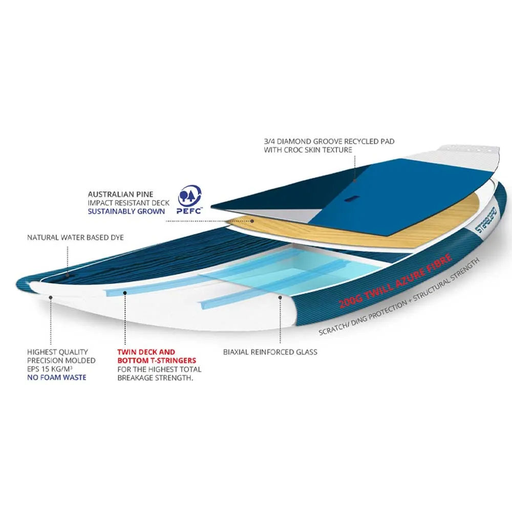 Starboard Wedge 9'2 Starlite Stand Up Paddleboard